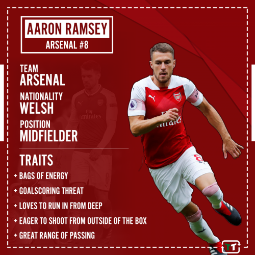 Arsenal fans slate Ramsey after Tottenham humbling