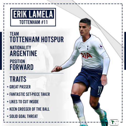 Tottenham fans on Twitter gutted to lose Lamela to injury