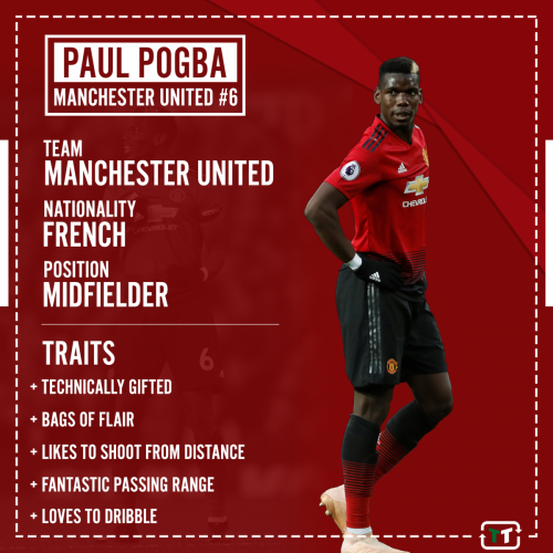 Manchester United fans took to Twitter to slam Pogba after horror miss