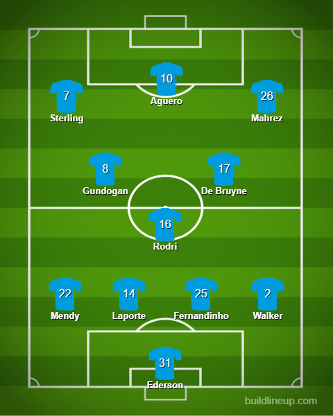 Man City starting 11 v Arsenal