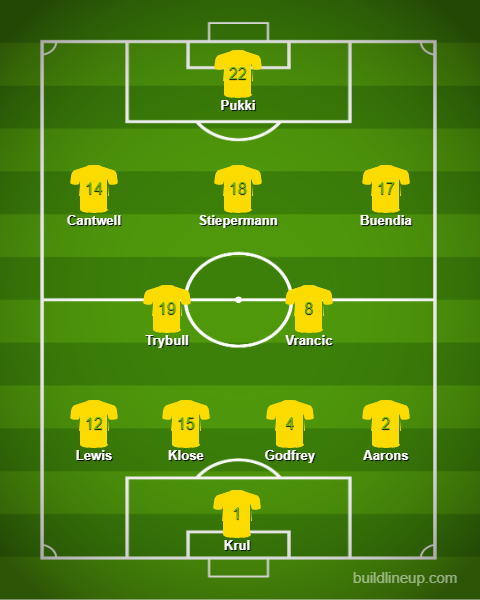 Norwich predicted XI v Man United