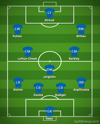 Chelsea Predicted XI vs Norwich