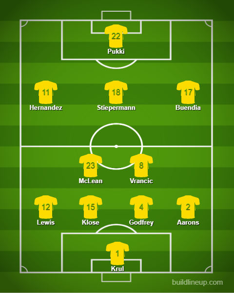 Norwich predicted XI v West Ham