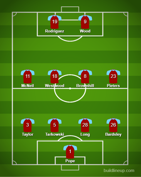 Burnley predicted XI v Liverpool