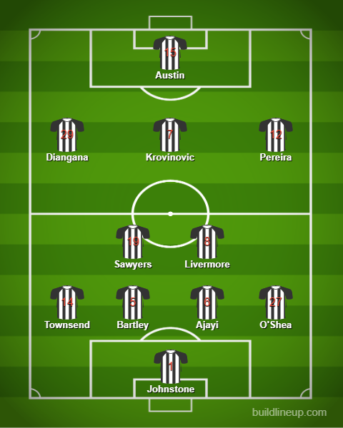 WBA predicted XI v Fulham