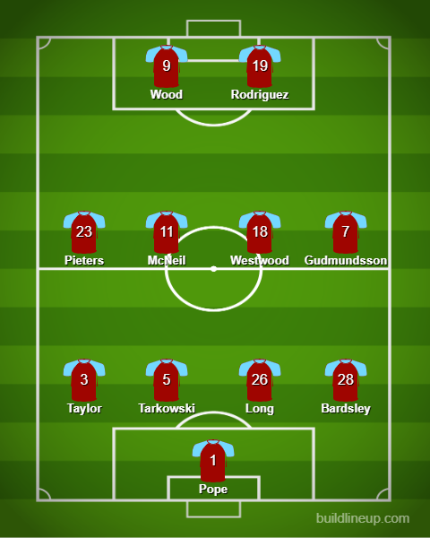 Burnley predicted XI v Wolves