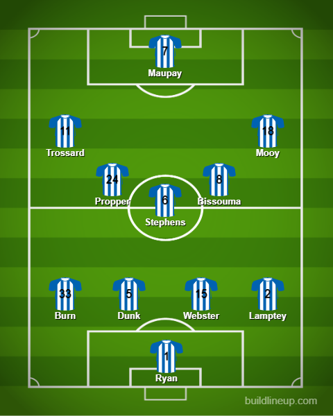 Brighton predicted XI v Newcastle