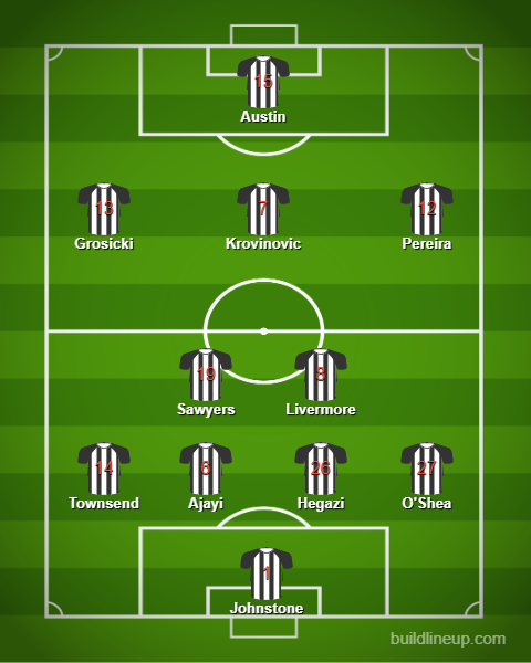 WBA predicted XI v Blackburn