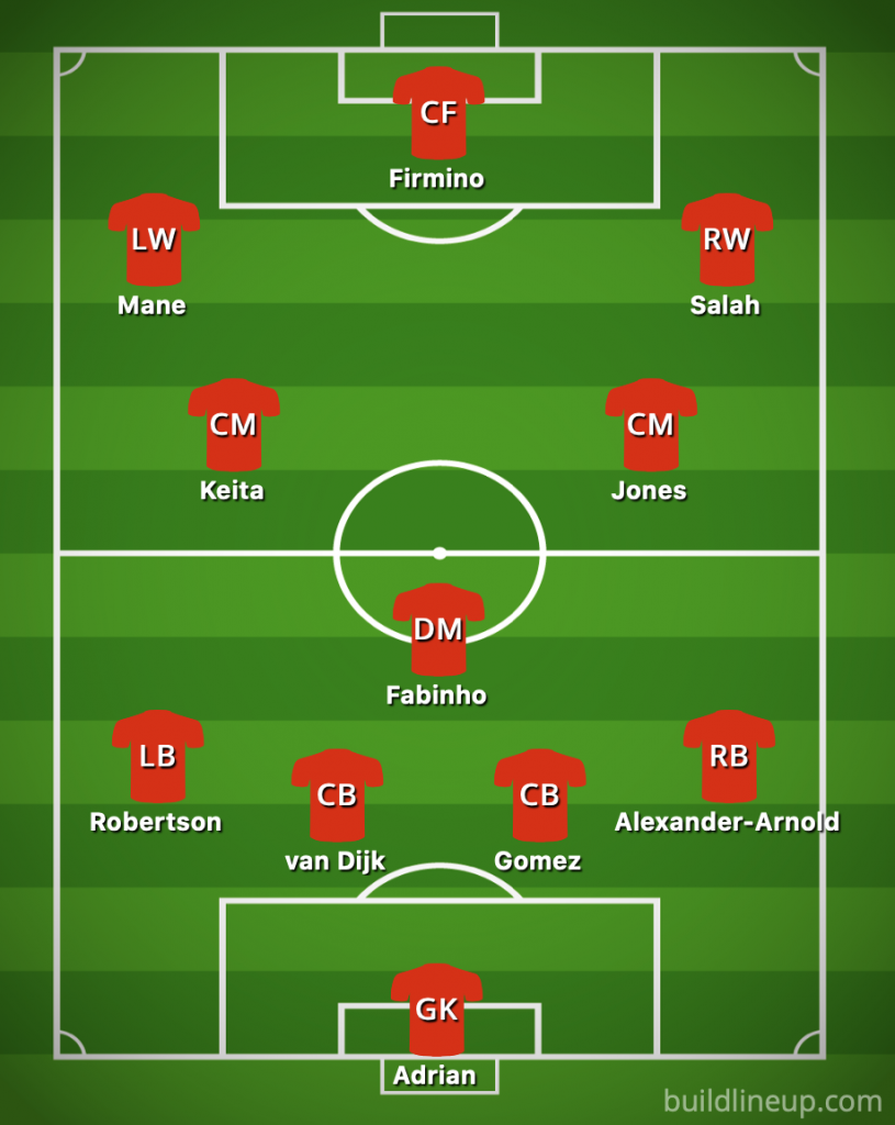 Liverpool: Predicted XI to face Arsenal | The Transfer Tavern